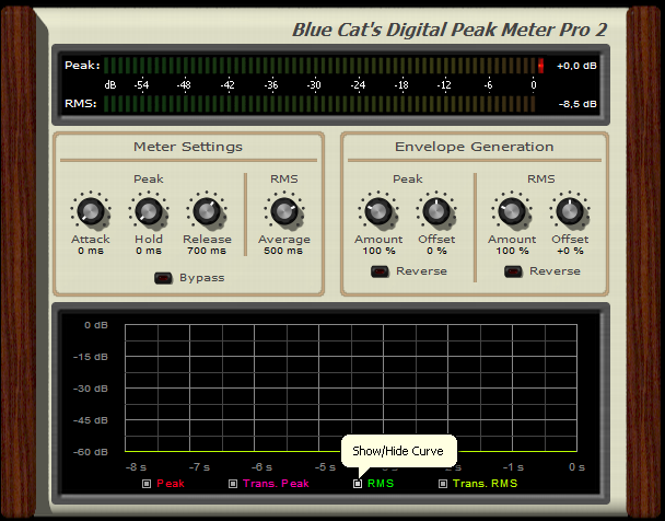 Step 11 - Hide the RMS curves on the DPMP to monitor only the peaks